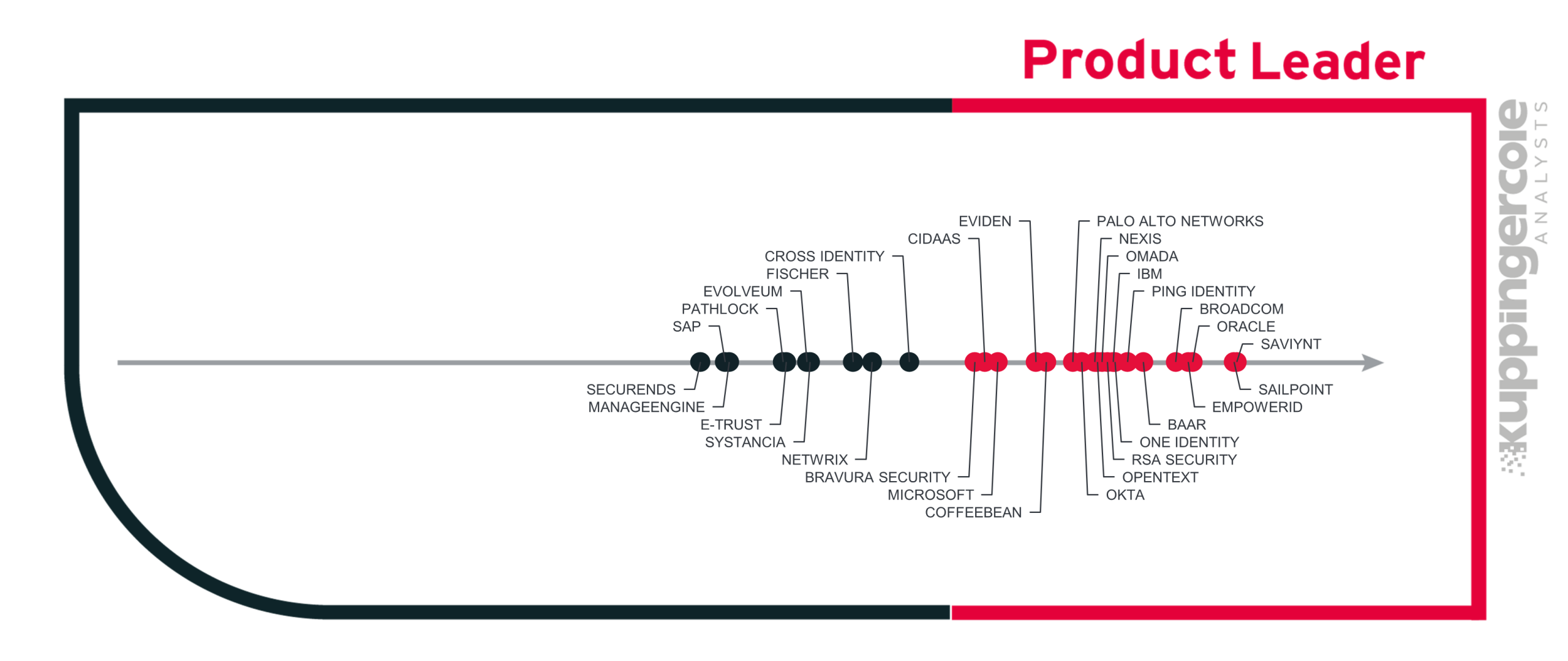 product leader
